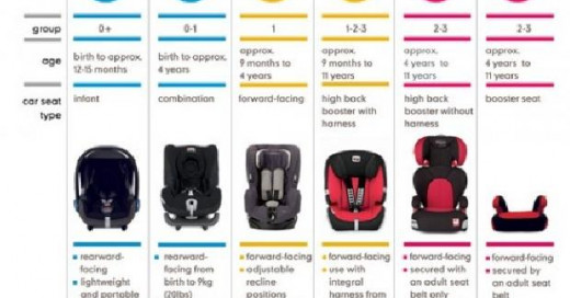 Memilih Car Seat yang Tepat